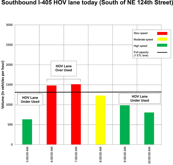 SoI405HOVLnToday_800