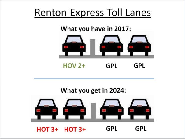 RentonTollLanes
